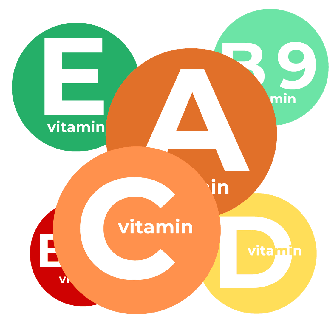 Illustration: Vitamine A, B9, C, D und E